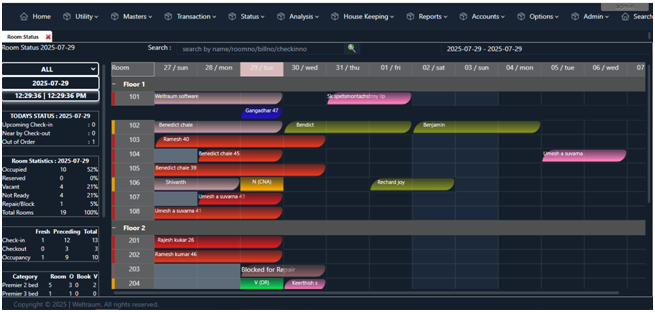 BEPMS hotel property management software suite by BACKEND SYSTEMS LIMITED